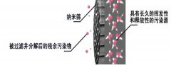 除甲醛就是把甲醛給“封”住嗎？