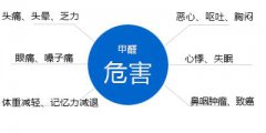 你知道嗎，甲醛對人體有什么危害？