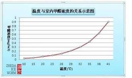 佛山除甲醛公司 佛山除甲醛公司