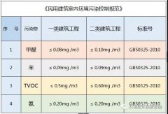 佛山新房辦公室去除甲醛用硅藻泥？硅藻泥只能吸附不能分解的